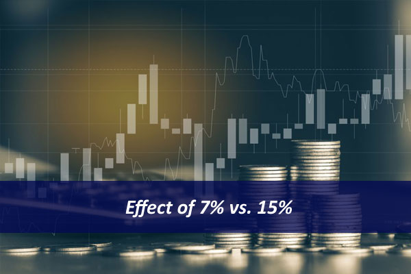 Effect of 7% vs. 15%